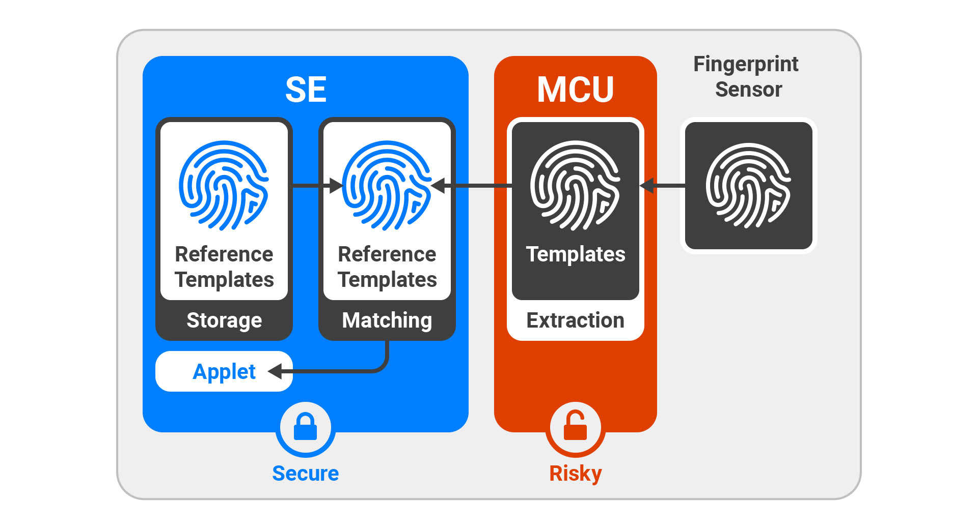 fp_matching_se