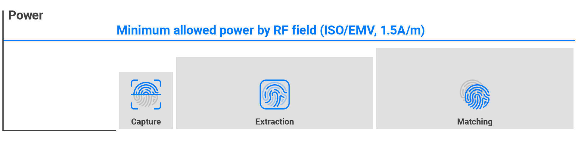 performance_efficiency